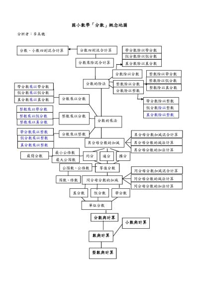 2-國小數學「分數」概念地圖.jpg