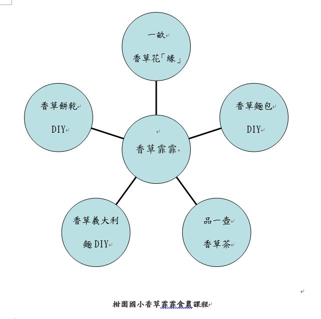 柑園國小香草霏霏食農課程