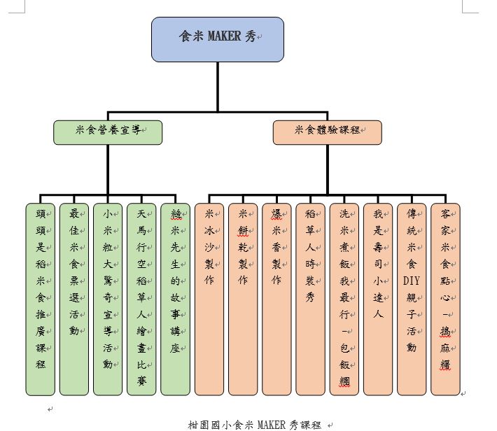 食米MAKER秀課程