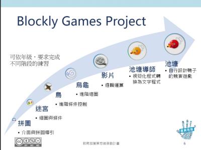 Blockly games project