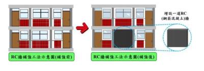 增設剪力牆補強