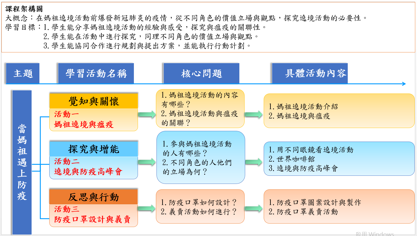 課程架構圖